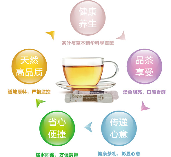 茶萃相关知识1