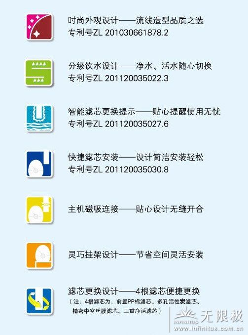 七项人性化设计