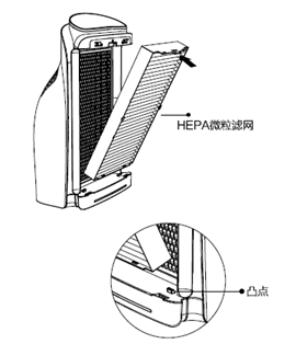 HEPA滤网