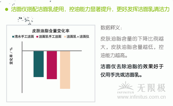 相关知识3