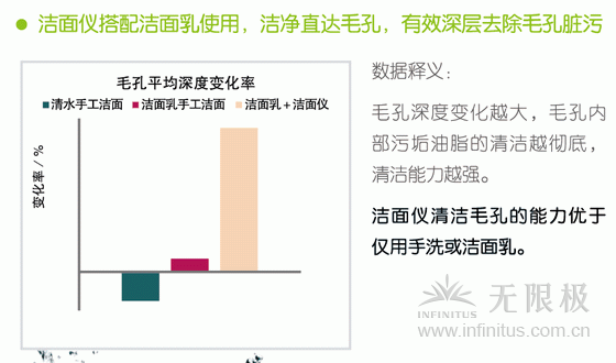 相关知识4