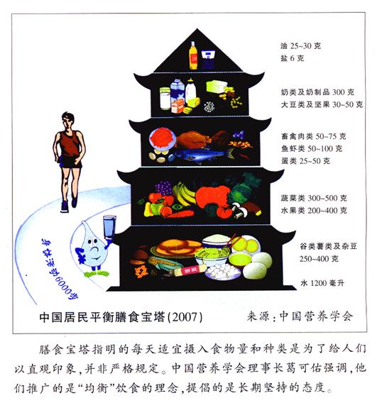 中国居民膳食指南与大豆食品
